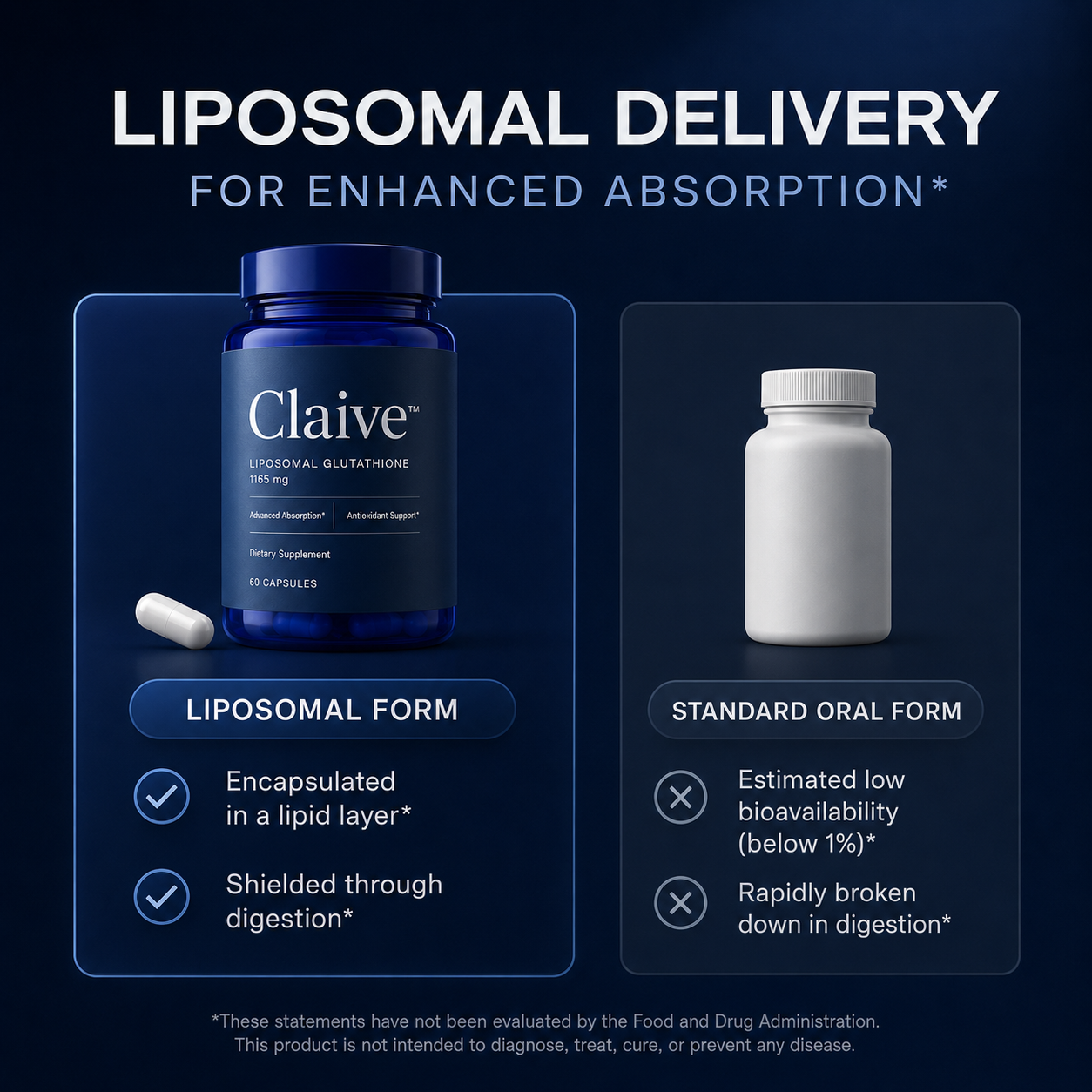 Claive™ Liposomal Glutathione